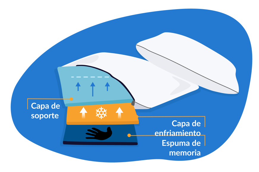 Capas almohadas frescas.